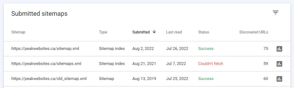 List of submitted sitemaps in Google Search Console